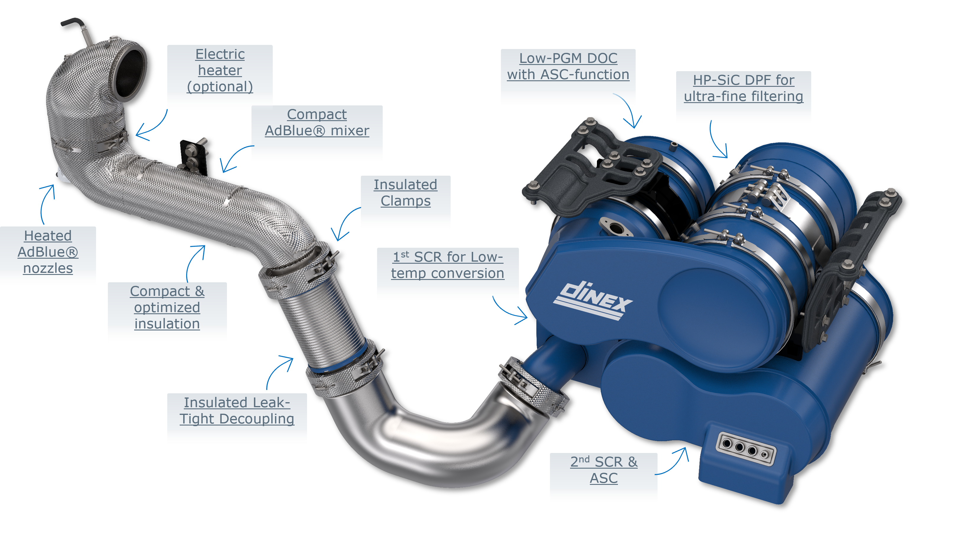 Eu7 EPA27 System With Text